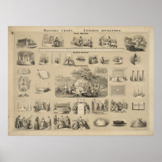 Master-kaart. Opgenomen leerling [?] Poster