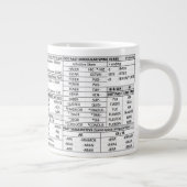 Master Spain Conjugation - 20 Ounce Mok (Rechts)