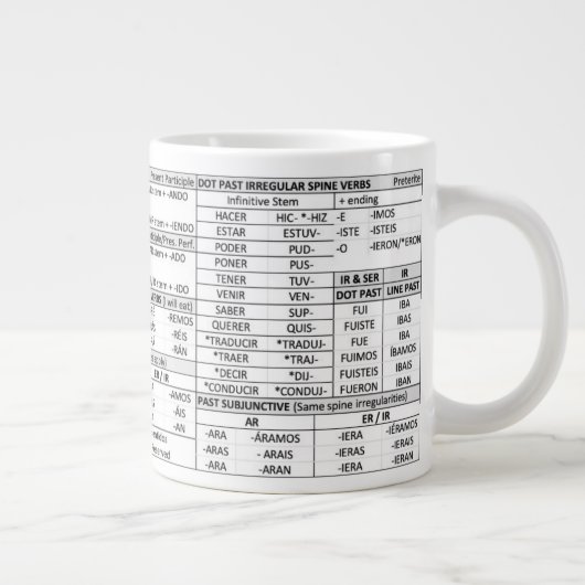 Master Spain Conjugation - 20 Ounce Mok (Rechts)