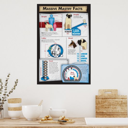 Mastiff Facts Poster (Keuken)