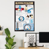 Mastiff Facts Poster (Thuiskantoor)