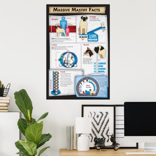 Mastiff Facts Poster (Thuiskantoor)