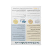 Mastitis bij borstvoeding Scheur-weg (Spaans) Notitieblok (Linkerzijde)