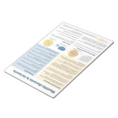 Mastitis bij borstvoeding Scheur-weg (Spaans) Notitieblok (Schuin)