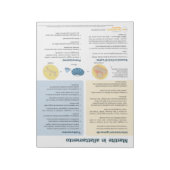 Mastitis bij borstvoeding Tear-away (Italiaans) Notitieblok (Linkerzijde)