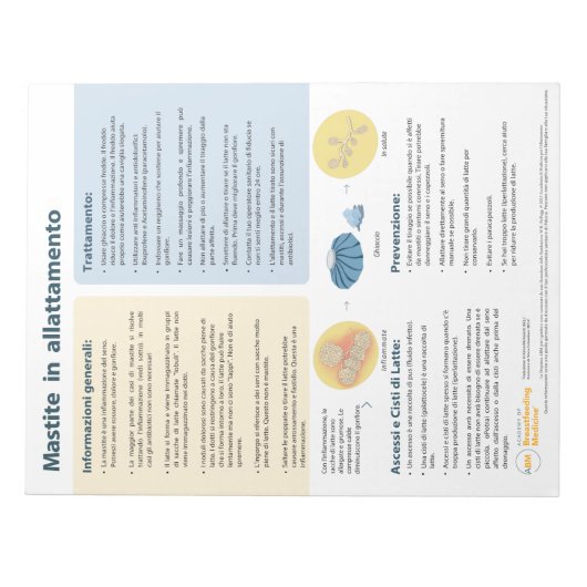 Mastitis bij borstvoeding Tear-away (Italiaans) Notitieblok (Voorkant)
