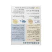 Mastitis bij borstvoeding Tear-away (Japans) Notitieblok (Linkerzijde)