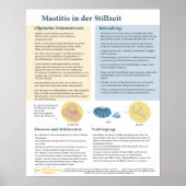 Mastitis bij Poster dat borstvoeding geeft (Duits) (Voorkant)