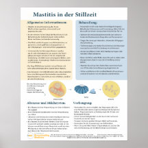 Mastitis bij Poster dat borstvoeding geeft (Duits)