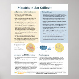 Mastitis bij Poster dat borstvoeding geeft (Duits)