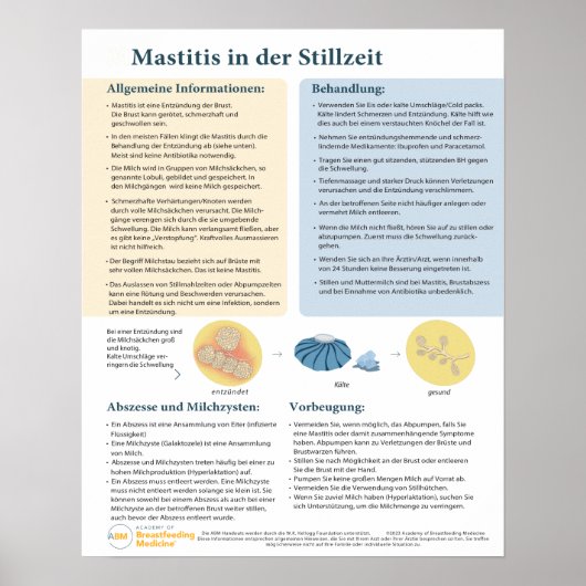 Mastitis bij Poster dat borstvoeding geeft (Duits) (Voorkant)