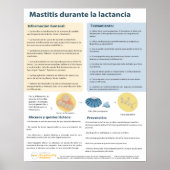 Mastitis bij Poster dat borstvoeding geeft (Spaans (Voorkant)