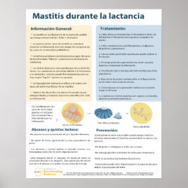 Mastitis bij Poster dat borstvoeding geeft (Spaans