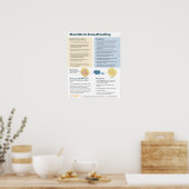 Mastitis in Borstvoeding Poster (Engels) (Keuken)