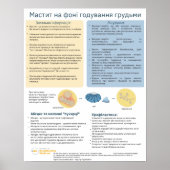 Mastitis in Borstvoeding Poster (Oekraïens) (Voorkant)