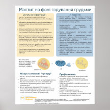 Mastitis in Borstvoeding Poster (Oekraïens)