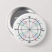 Math Geek Eenheidscirkel Terug naar School Ronde Button 7,6 Cm (Voorkant /achterkant)