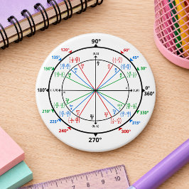 Math Geek Eenheidscirkel Terug naar School Ronde Button 7,6 Cm