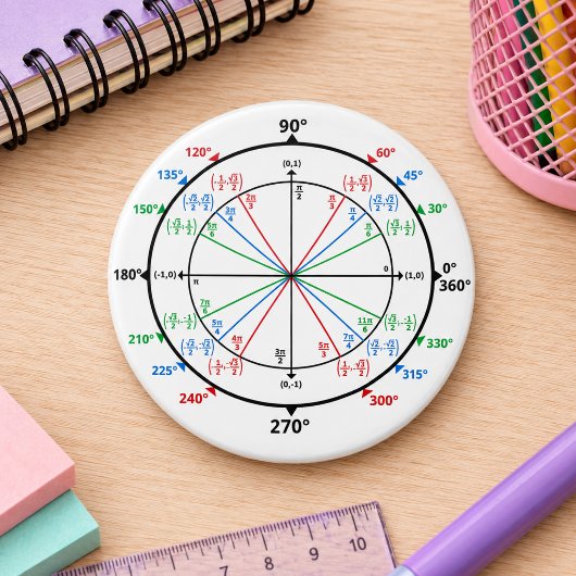 Math Geek Eenheidscirkel Terug naar School Ronde Button 7,6 Cm