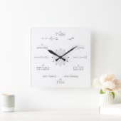 Math Wall Clock Vierkante Klok (Huis)