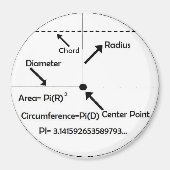 Mathamagnet Magneet (Voorkant)