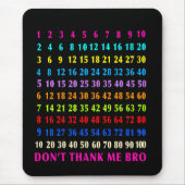 Mathematics muismat (Voorkant)