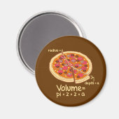 Mathematische formule van het stamboekvolume = Pi* Magneet (Voorkant / Achterkant)