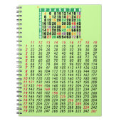 matrix van 12x12 notitieboek (Voorkant)