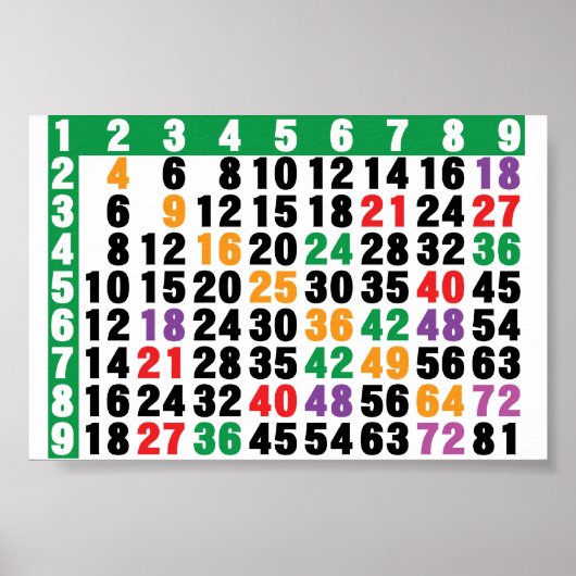 matrix van 12x12 poster (Voorkant)