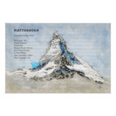 Matterhorn Perfect Poster (Voorkant)