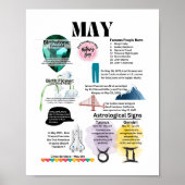 May Fun Facts Poster (Voorkant)
