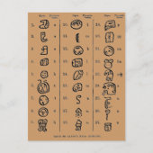 Mayan Alphabet Briefkaart (Voorkant)