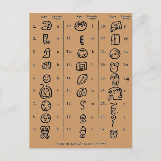 Mayan Alphabet Briefkaart (Voorkant)