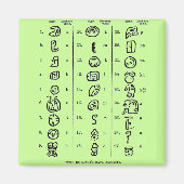 Mayan Alphabet Magneet (Voorkant)