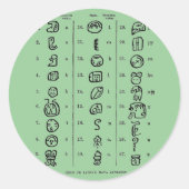 Mayan Alphabet Ronde Sticker (Voorkant)