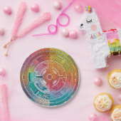 Mayan Mosaic Marvel 02 Papieren Bordje (Feest)