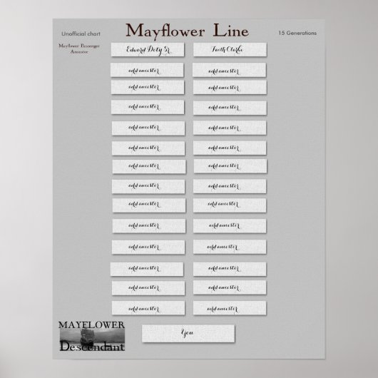 Mayflower Line - Edward Doty Sr. Poster (Voorkant)