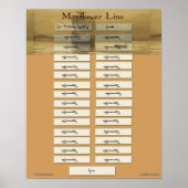 Mayflower Line - Gouverneur William Bradford Poster (Voorkant)