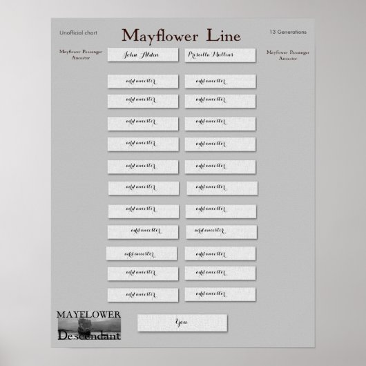 Mayflower line - John Alden & Priscilla Mullins Poster (Voorkant)