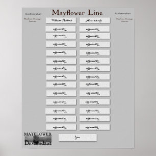 Mayflower Line - William Mullins en echtgenote Ali Poster