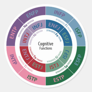 MBTI-persoonlijkheid: cognitieve functietabel Ronde Sticker