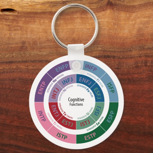 MBTI-persoonlijkheid: cognitieve functietabel Sleutelhanger (Voorkant)