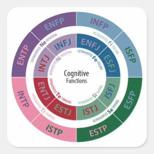 MBTI-persoonlijkheid: cognitieve functietabel Vierkante Sticker