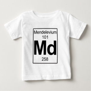 Md - Mendelevium