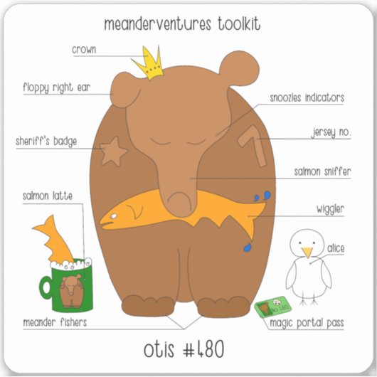 Meanderventures Toolkit No. 480 Otis Sticker (Voorkant)