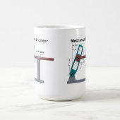 Mechanische mok (Center)