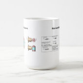 Mechanische mok (Center)