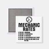 Mechanische snelheden $100/h -Minimum $100/h -Mini Magneet (Voorkant / Achterkant)
