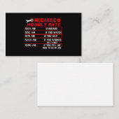 Mechanische uursnelheid - Mechanisch Visitekaartje (Voorkant / Achterkant)