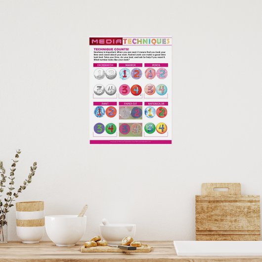 Mediatechnieken voor de basisschool poster (Keuken)